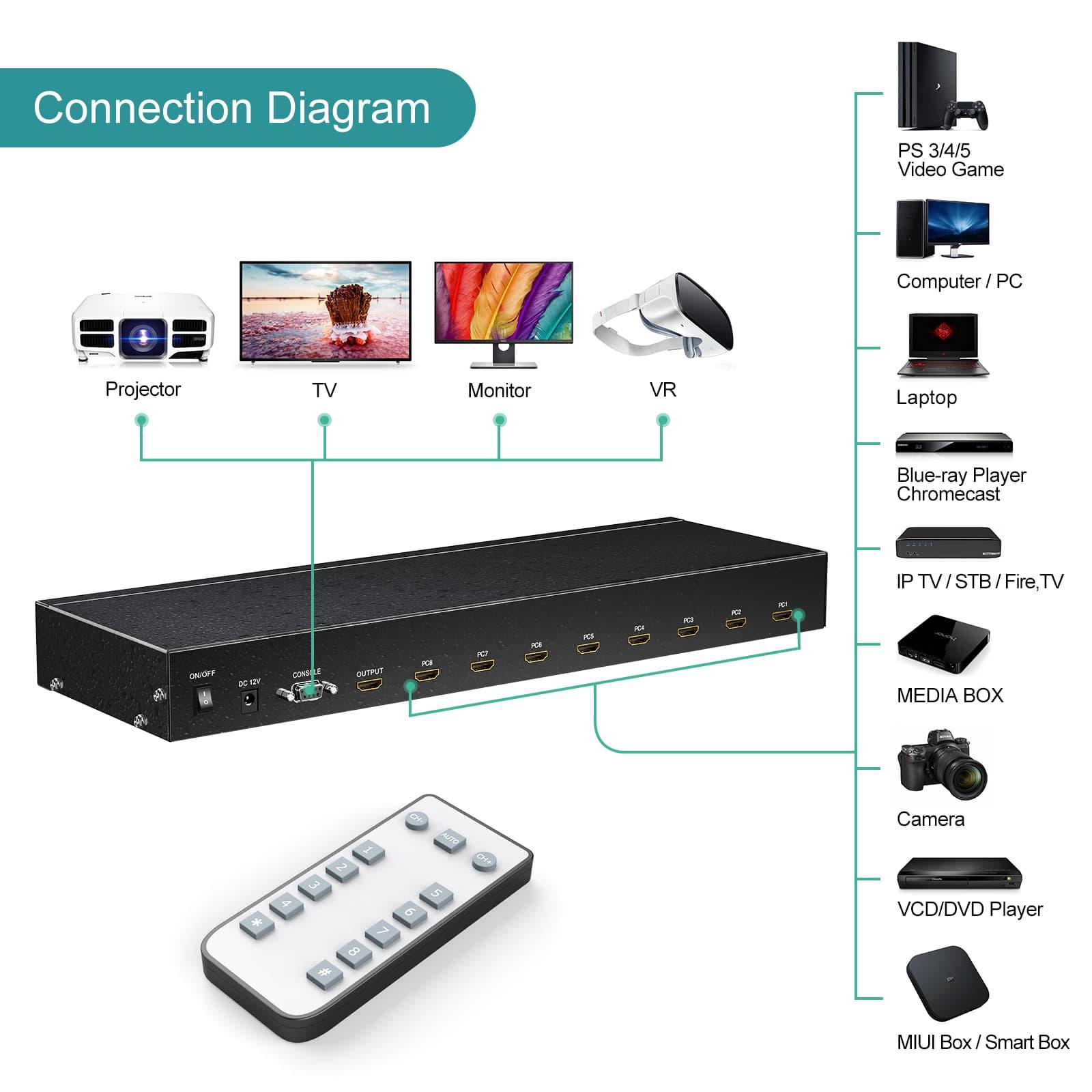 4K 60Hz HDMI 8x1 Auto Switcher 8 in 1out（HD0801） - MT-VIKI