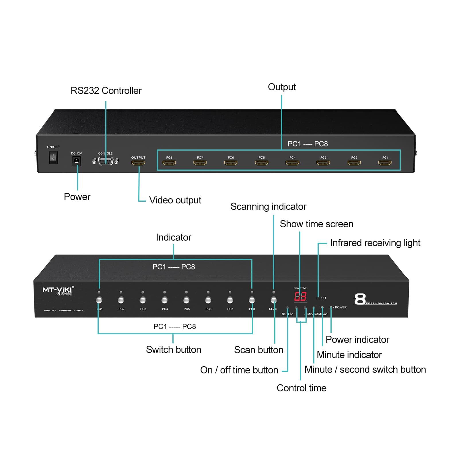 4K 60Hz HDMI 8x1 Auto Switcher 8 in 1out（HD0801） - MT-VIKI