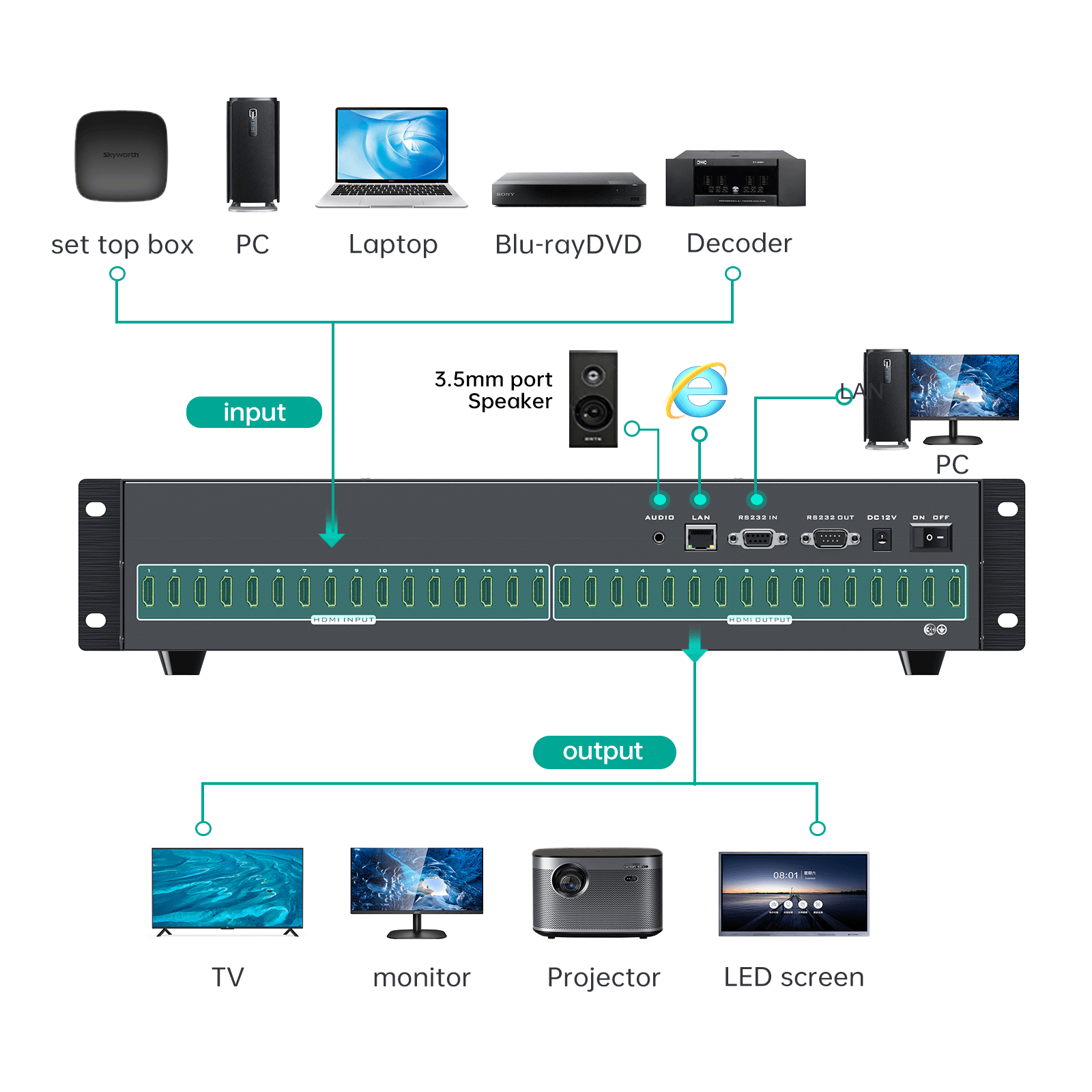 HDMI Matrix 16x16 4K@30Hz Matrix Switcher 16 in 16 out with Web GUI（HD1616L） - MT-VIKI