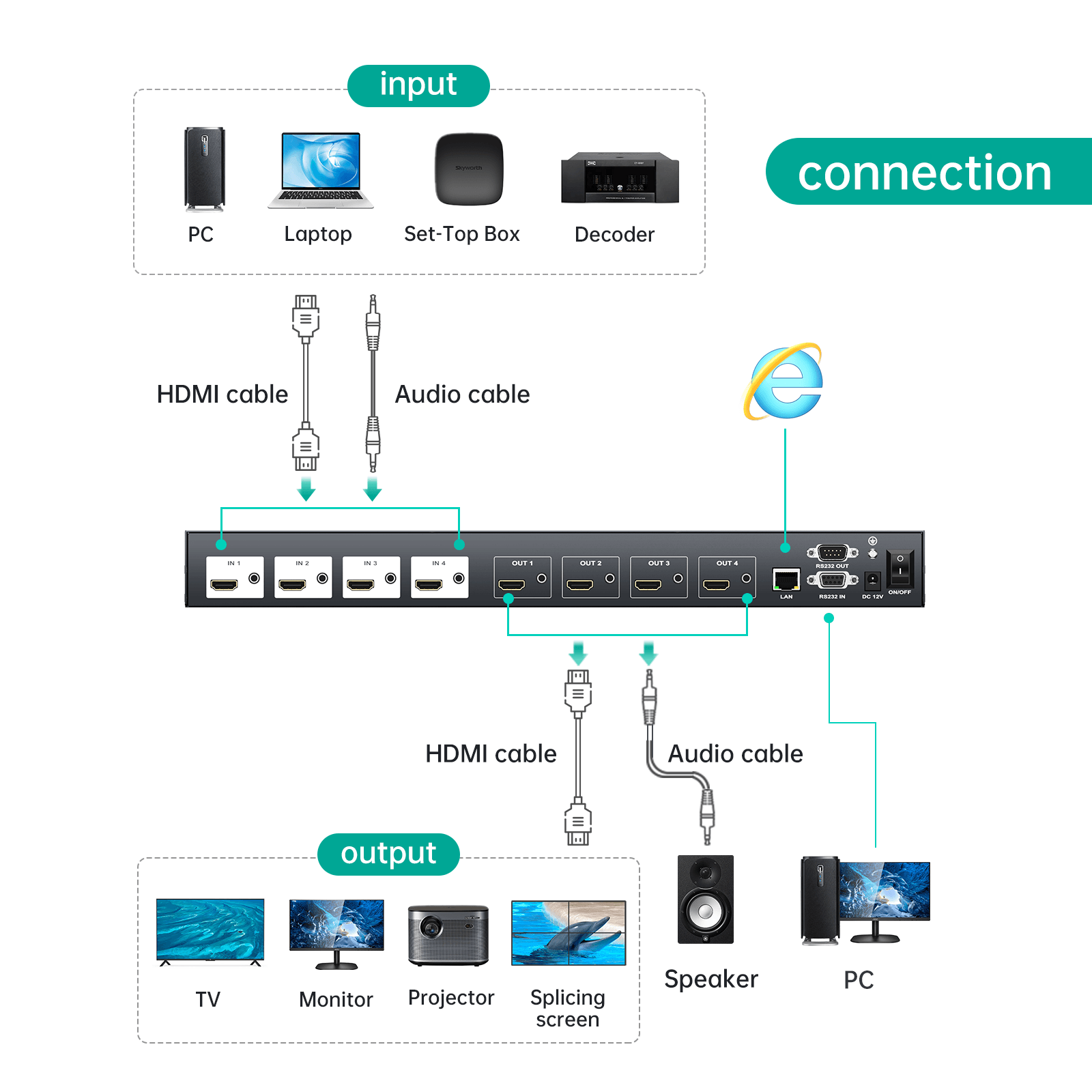 4K HDMI Matrix 4x4 with Splicing mode & multi-viewer & rotation（HD44LH） - MT-VIKI