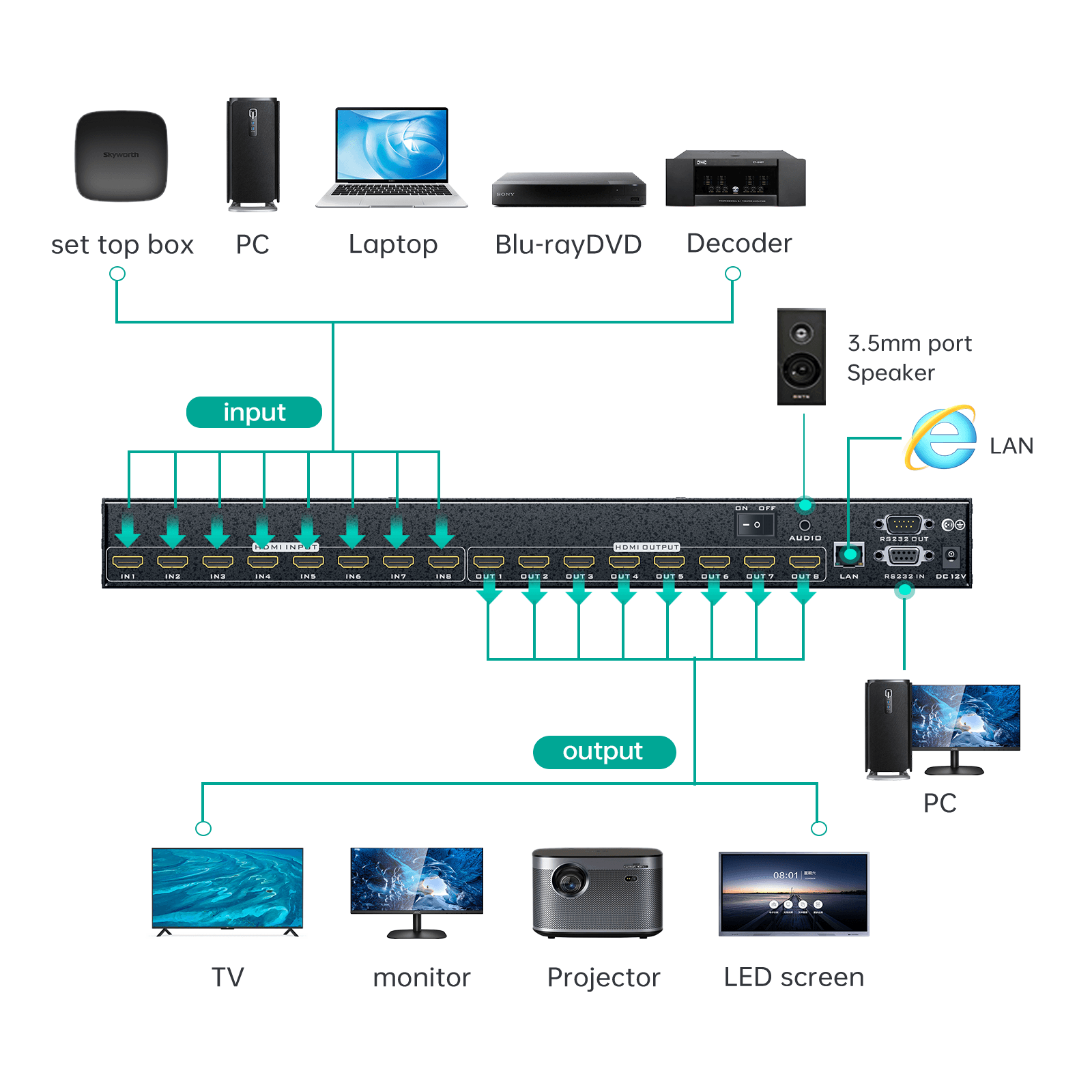 4K@30Hz HDMI Matrix Switch 8X8 Support Web GUI & 3.5mm Stereo Audio w/IR Remote（HD88L） - MT-VIKI