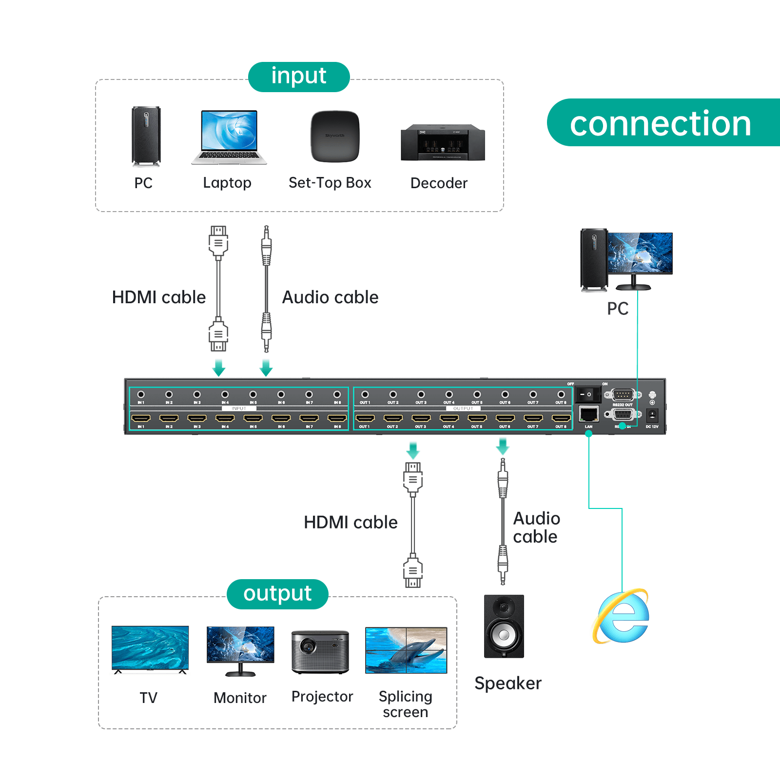 4K Seamless HDMI Matrix Switch 8X8 with Web GUI & 3.5mm Audio Stereo（HD88LH） - MT-VIKI