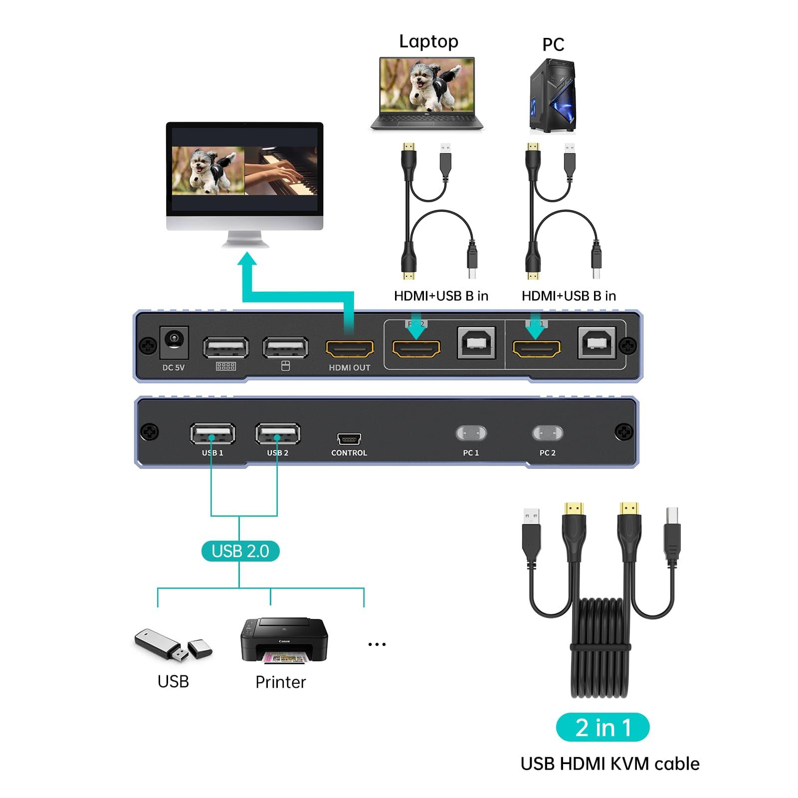 Seamless 2-Port HDMI KVM Switch with PIP, Hotkey Switching, and 4K@30Hz（HK201W） - MT-VIKI