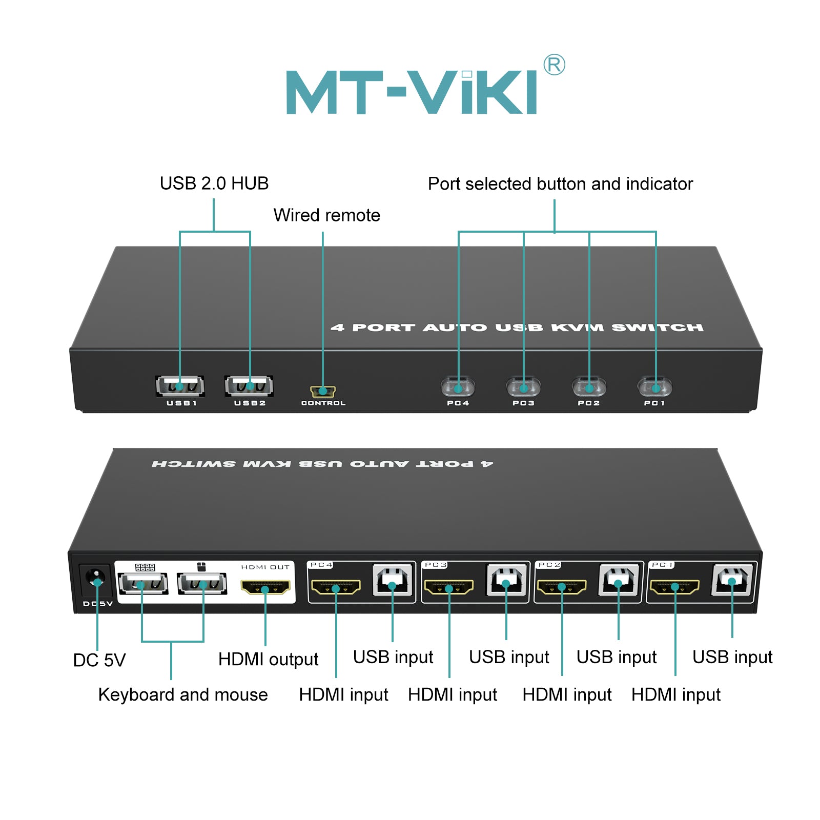4K@60Hz 対応 4ポート KVMスイッチ（HDMI+USB同梱・ホットキー対応）