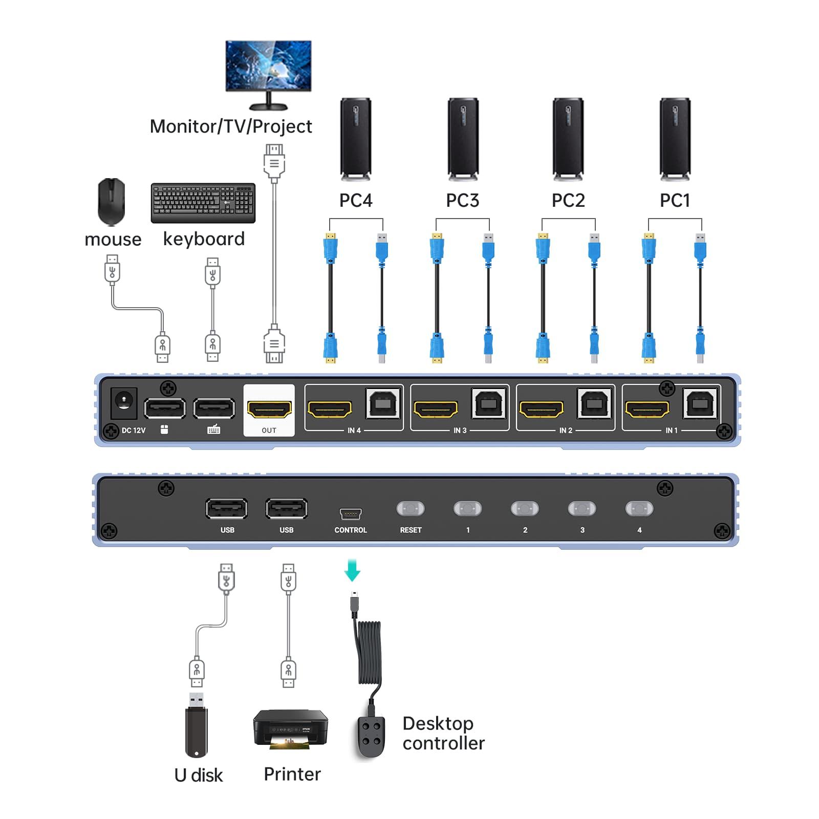 4K@30Hz Seamless 4-Port HDMI KVM Switch with PIP, Hotkey Switching（HK401W） - MT-VIKI