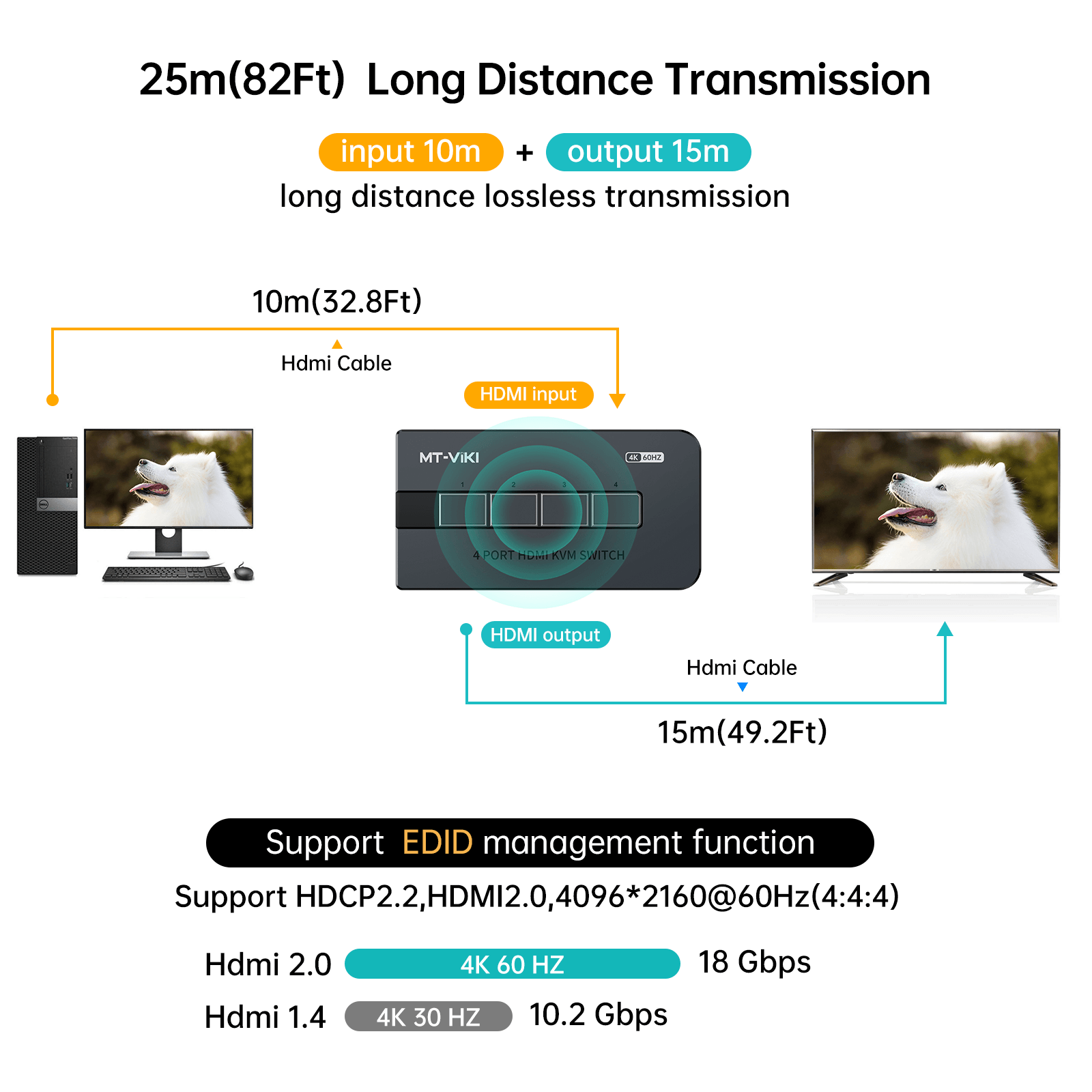 4K@60Hz KVM Switches HDMI 4 Port, 4 Computers 1 Monitor Share Keyboard Mouse Printer（KH4S） - MT-VIKI