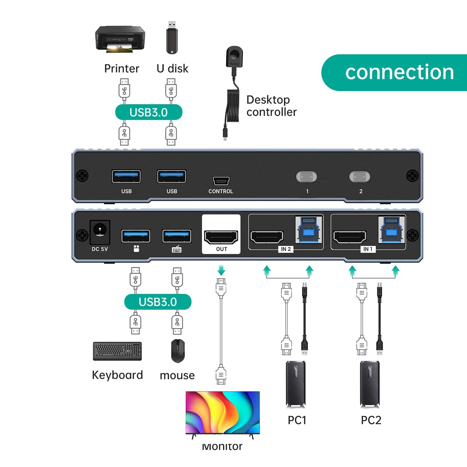 Seamless 8K 60hz HDMI KVM Switch 4 Port with 2 USB 3.0 Ports & Aluminum（KH802） - MT-VIKI