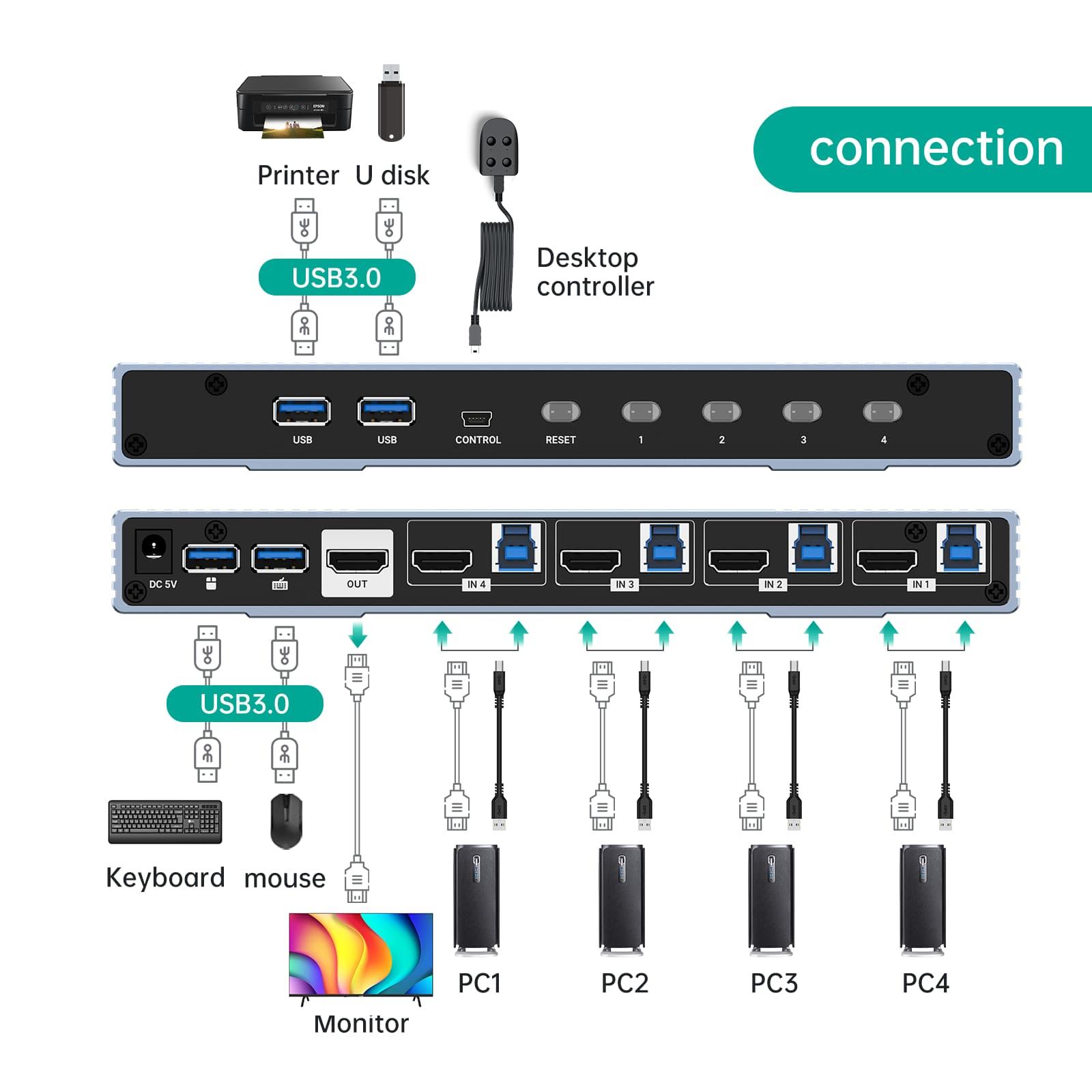 Seamless 8K 60hz HDMI KVM Switch 4 Port with 4 USB 3.0 Ports & Aluminum（KH804） - MT-VIKI