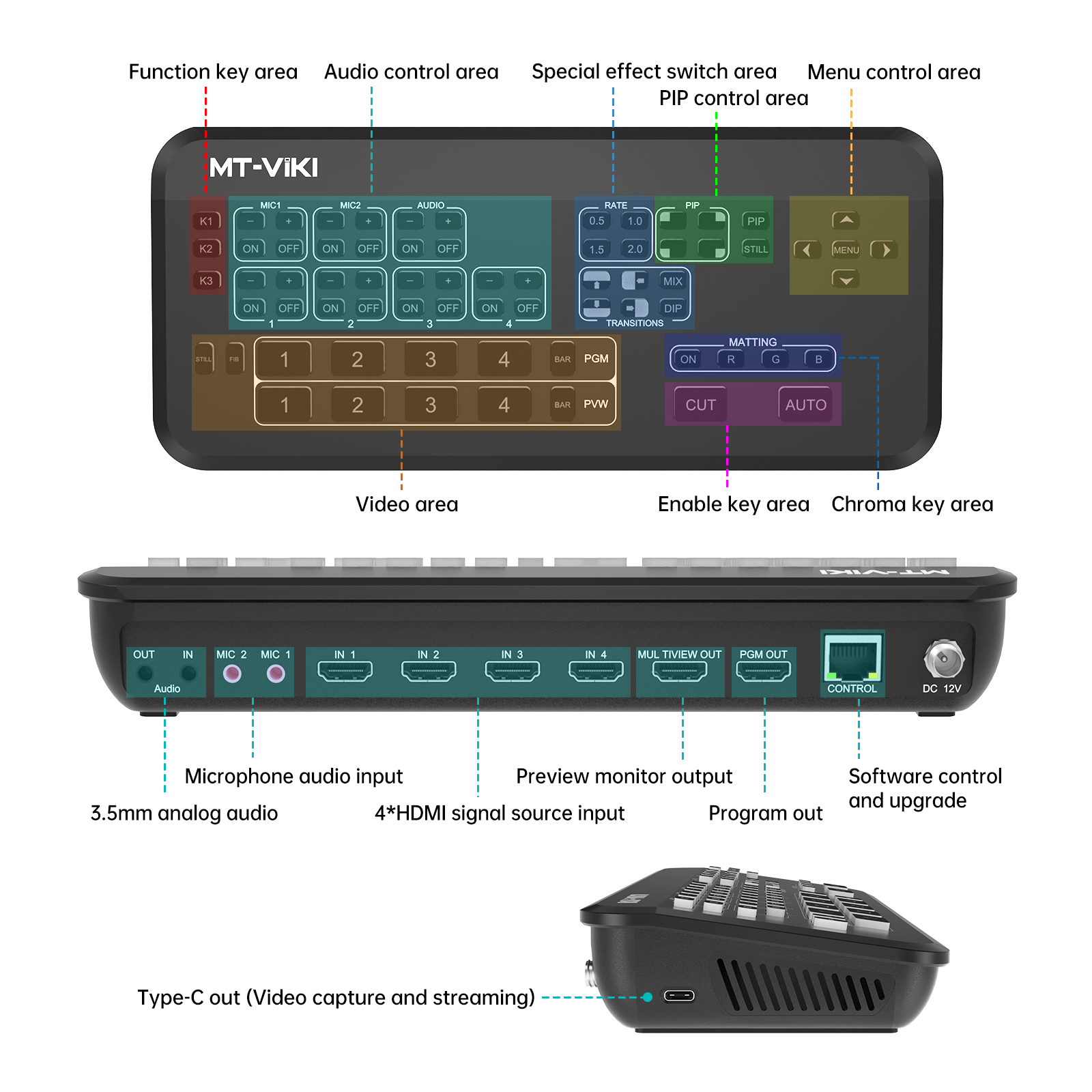 HDMI Live Stream Switcher, Video Mixer Switch with Multi-view Preview Output & Audio Mixer（L4UHD） - MT-VIKI