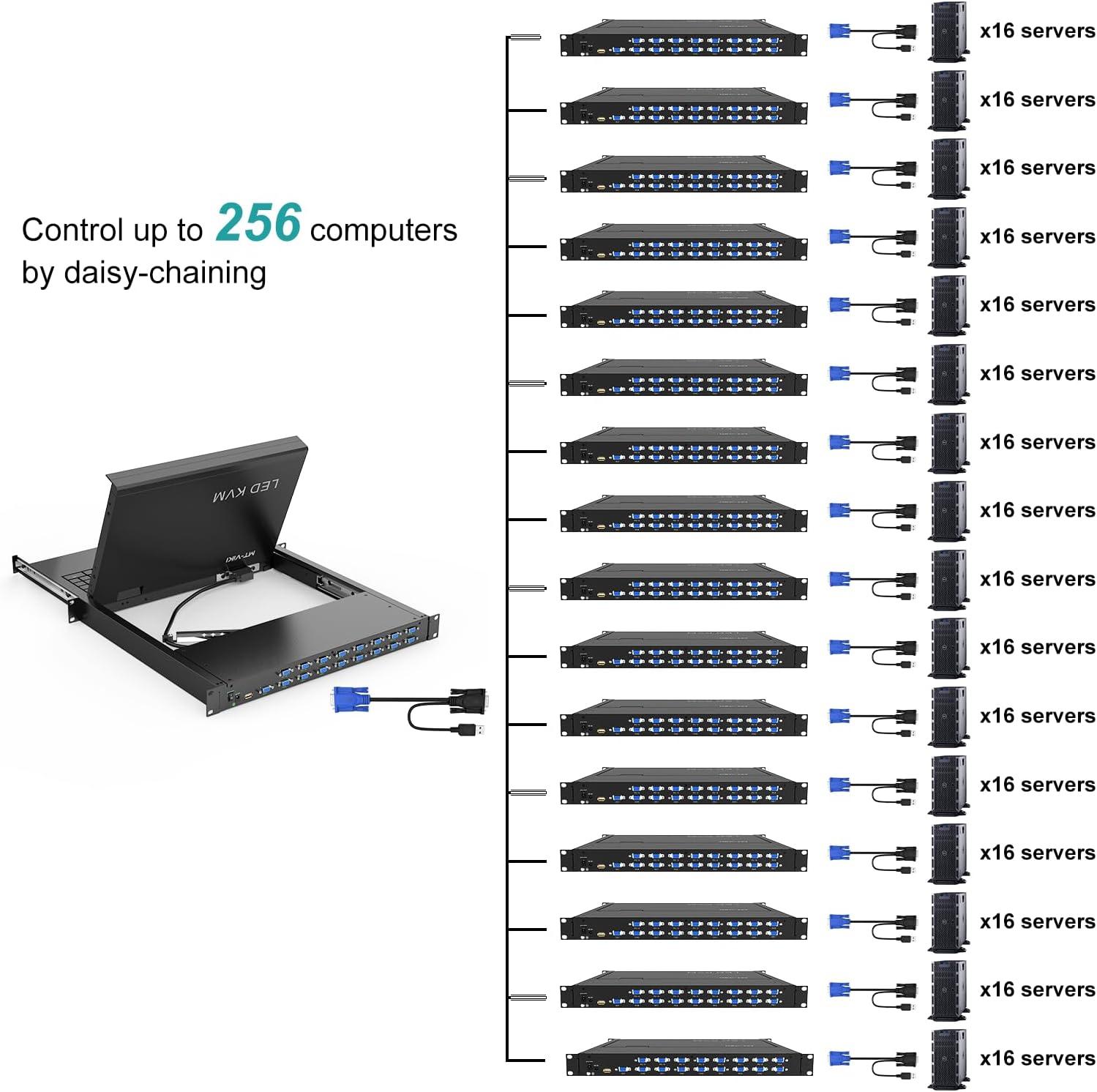 15.6" LCD KVM Console Switch VGA 16 Port, MT-VIKI 1U KVM Drawer + Cables（1516UL） - MT-VIKI