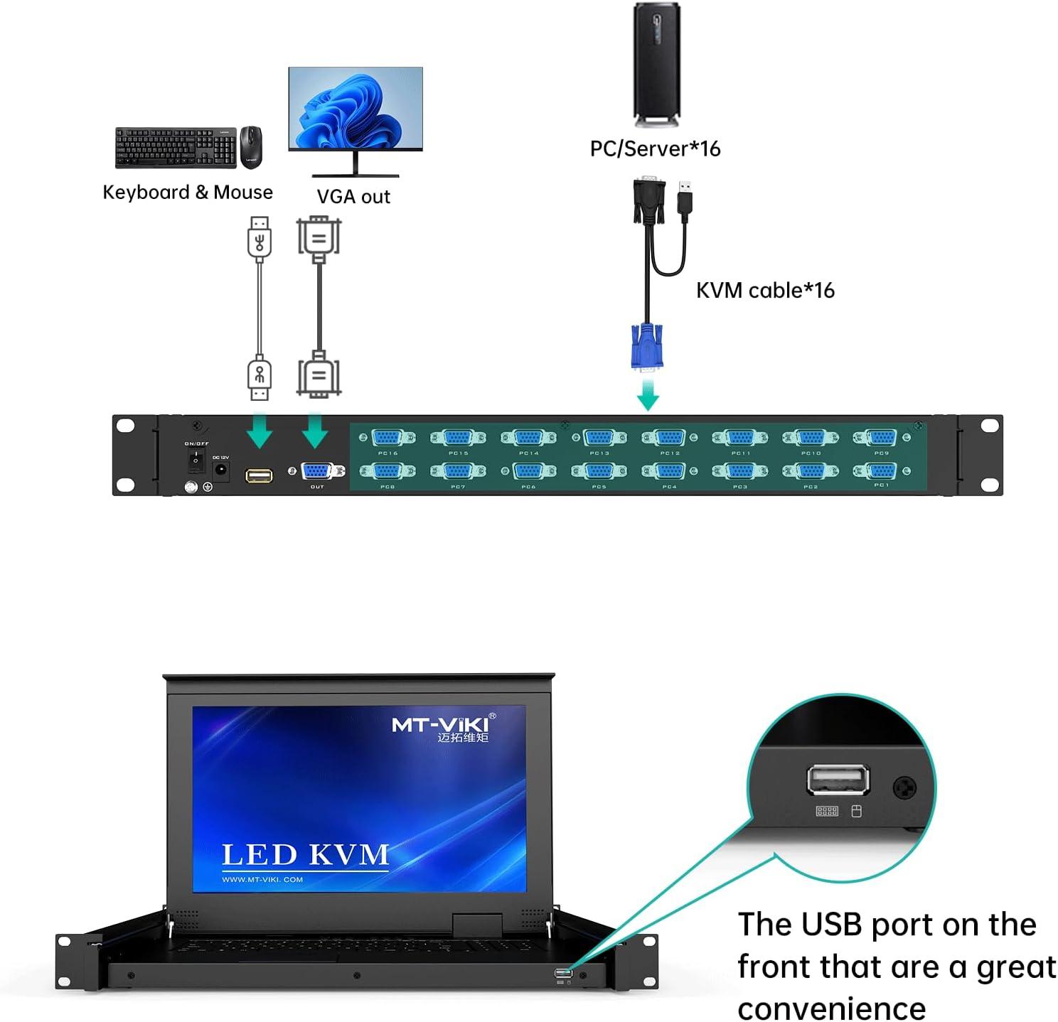 15.6" LCD KVM Console Switch VGA 16 Port, MT-VIKI 1U KVM Drawer + Cables（1516UL） - MT-VIKI