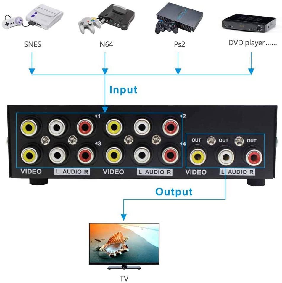 4 Way AV RCA Switch, 4 in 1 Out Composite Video L/R Audio Switcher Selector Box（431AV） - MT-VIKI