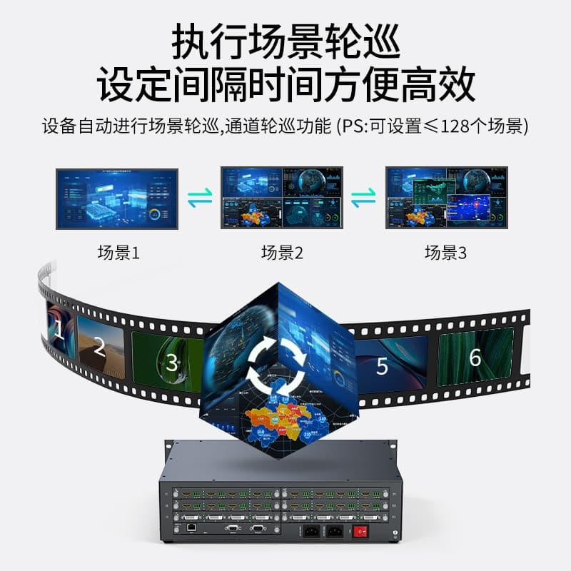 Slot-in Hybrid Video Wall Processor Controller Modular 12 in 12 out with PIP POP（DM12） - MT-VIKI