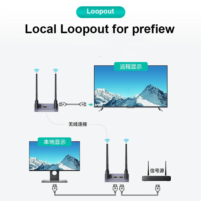 200M HDMI Wireless Extender WiFi 5G（E200WHM） - MT-VIKI