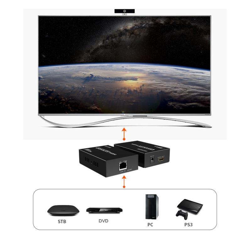 1080P 200m HDMI Extender Over cat5e/6 Ethernet Transmitter and Receiver Kit（MT-ED06） - MT-VIKI
