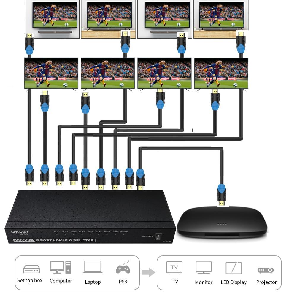 Splitter 4K@60Hz, HDMI Splitter 1 in 8 Out, RGB 4:4:4, HDMI2.0b, HDCP2.2（SP148） - MT-VIKI