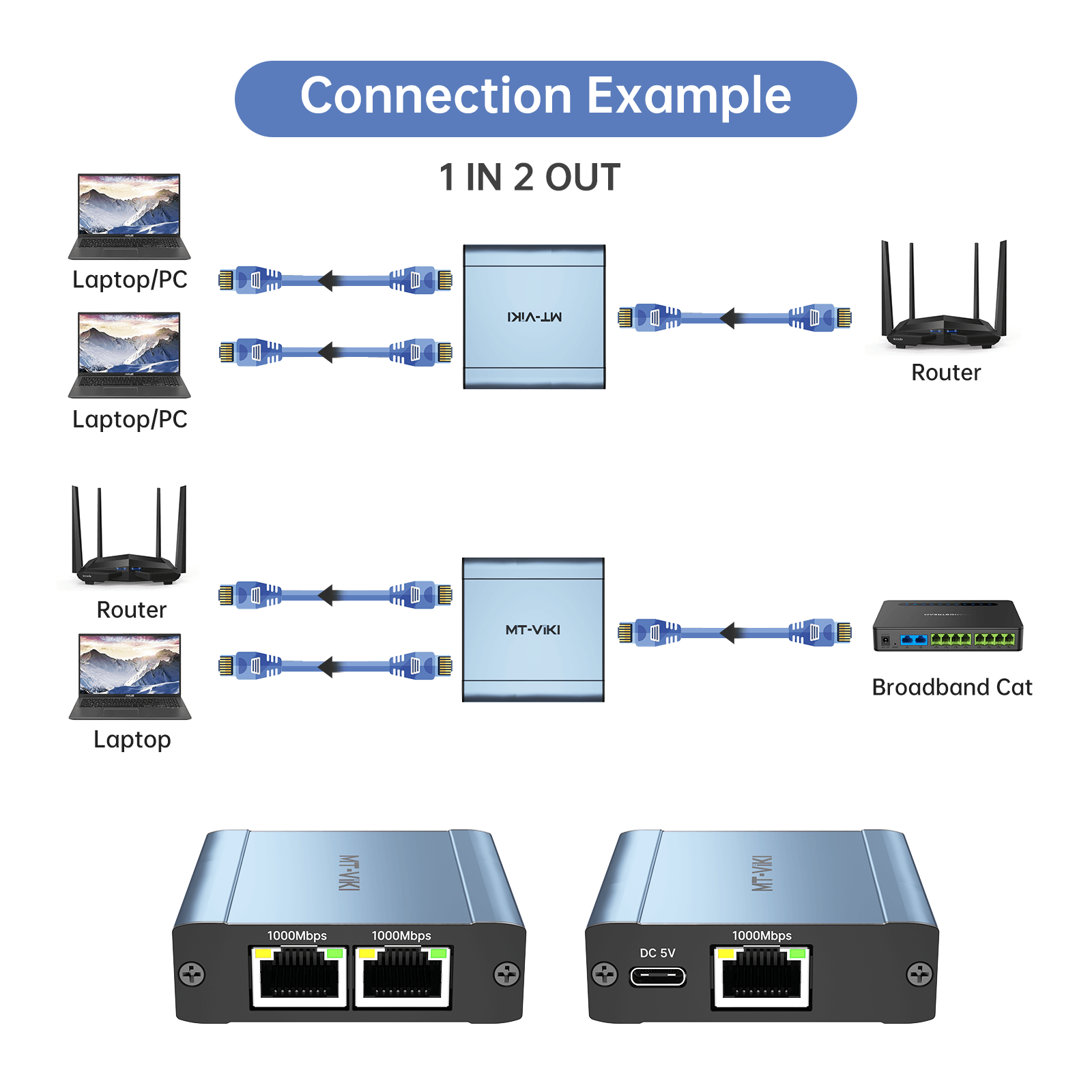 1000Mbps Ethernet Splitter 1 to 2 High Speed, Gigabit Dual RJ45 Splitter（SE2） - MT-VIKI