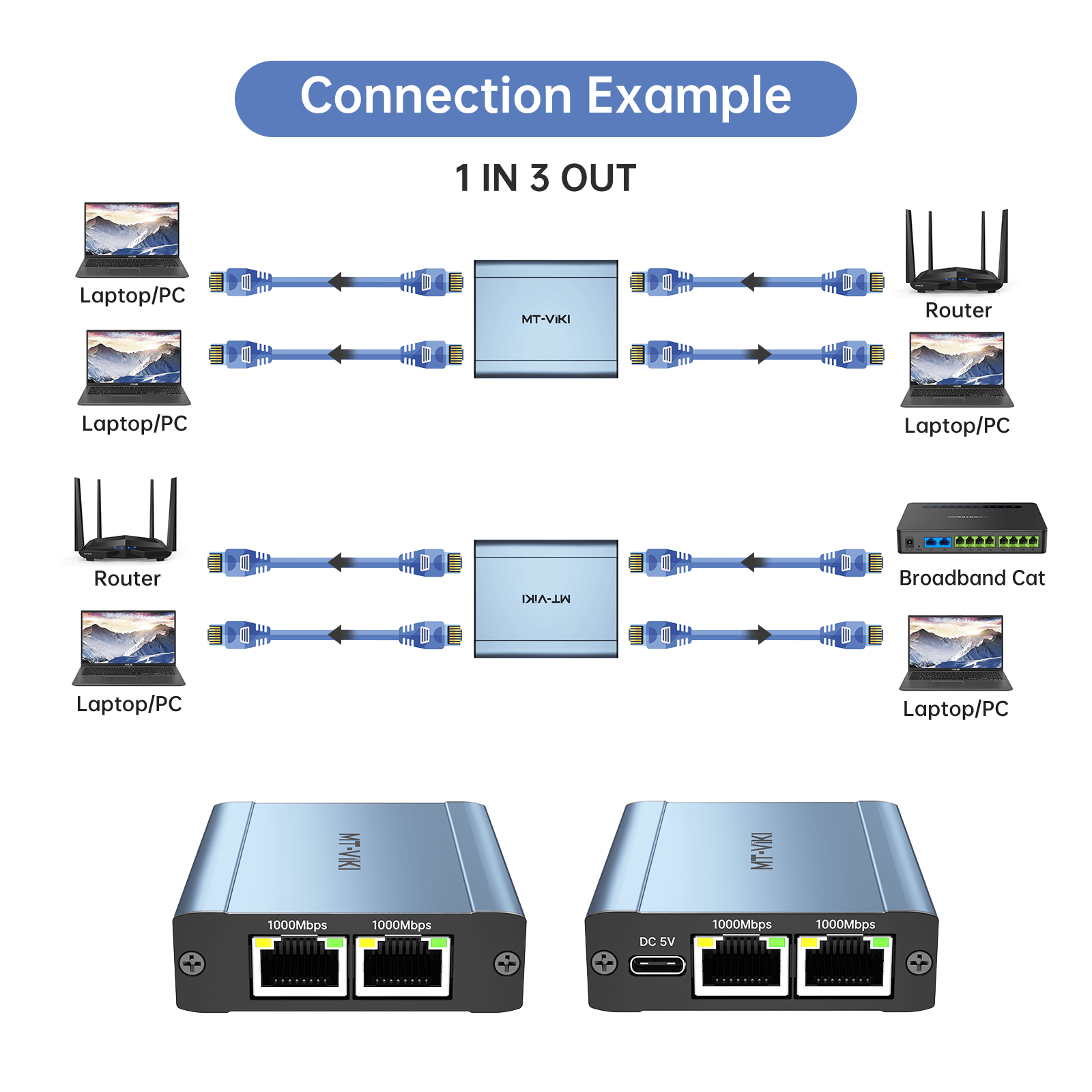 1000Mbps Ethernet Splitter 1 to 3 High Speed, Gigabit Triple RJ45 Splitter（SE3） - MT-VIKI