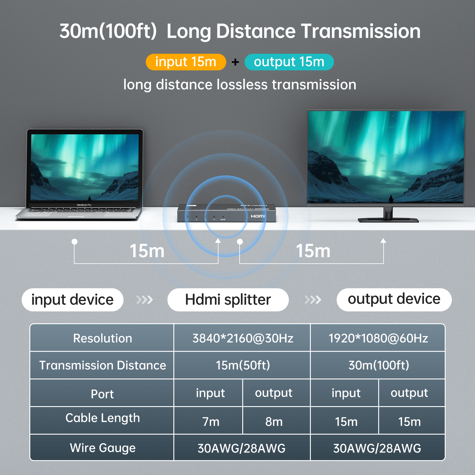 4K HDMI Splitter 1 in 4 Out, MT-VIKI Slim USB C Powered HDMI Splitter 1x4（SP104-B） - MT-VIKI