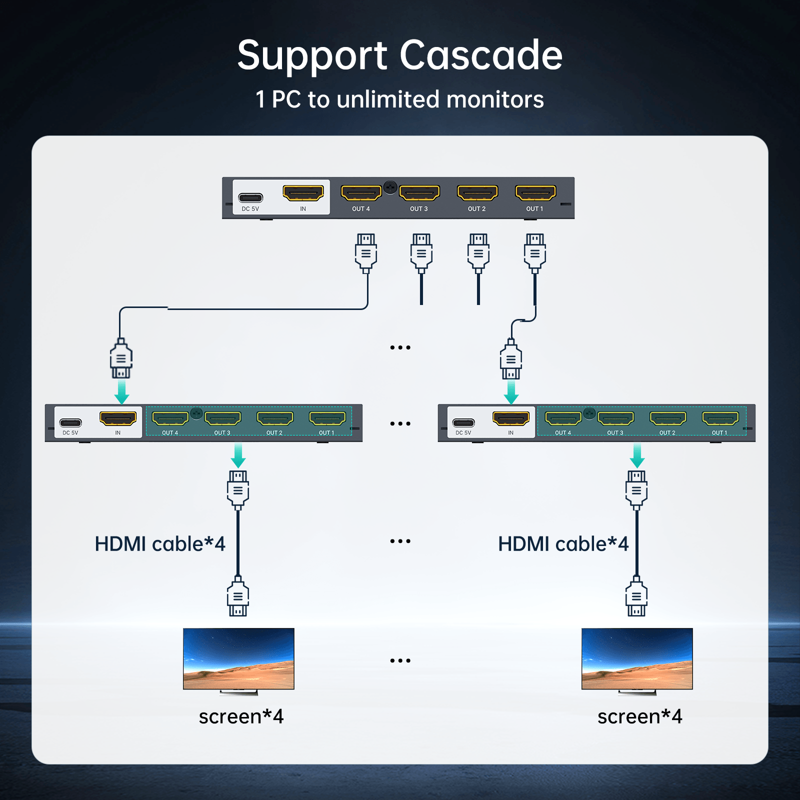 4K HDMI Splitter 1 in 4 Out, MT-VIKI Slim USB C Powered HDMI Splitter 1x4（SP104-B） - MT-VIKI