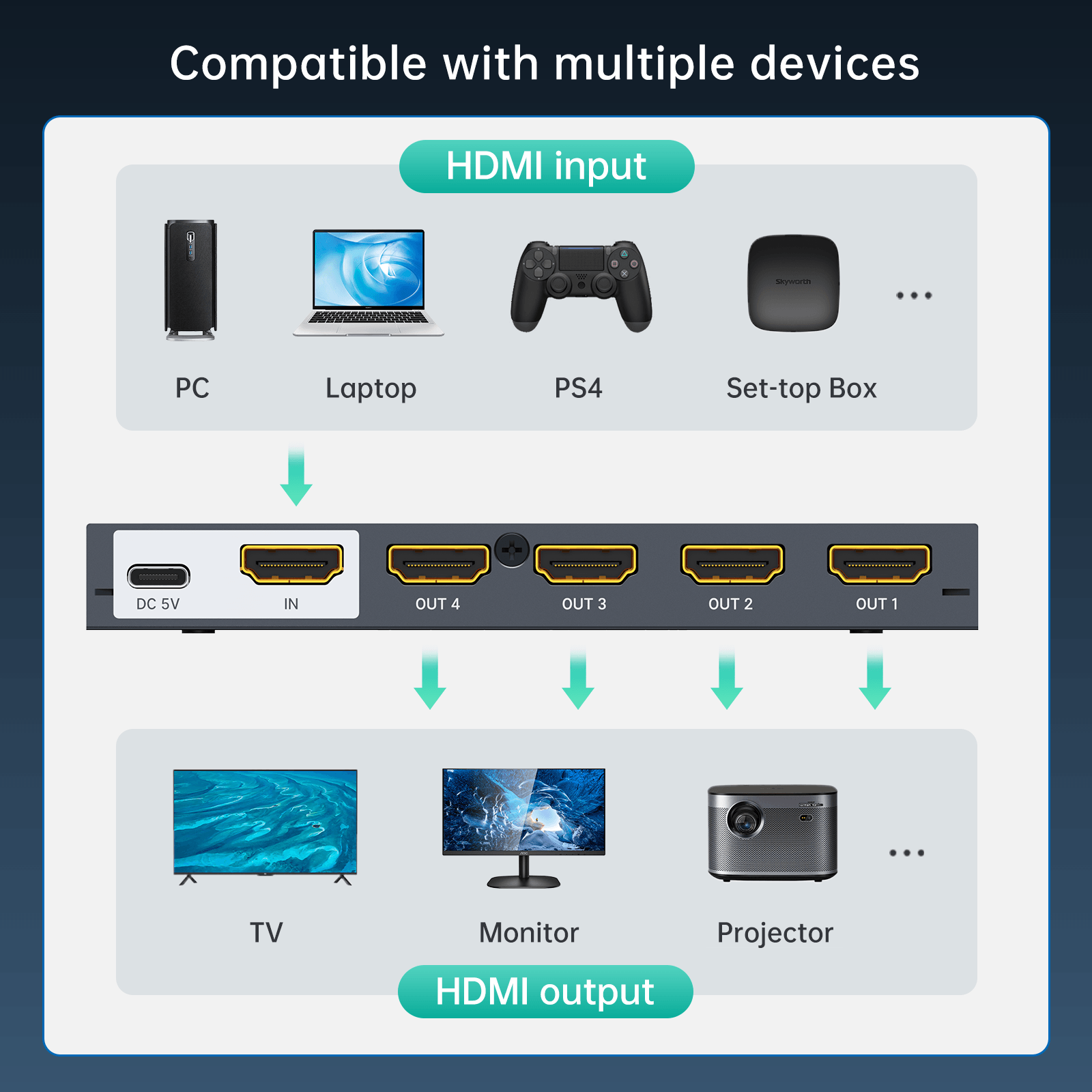 4K HDMI Splitter 1 in 4 Out, MT-VIKI Slim USB C Powered HDMI Splitter 1x4（SP104-B） - MT-VIKI