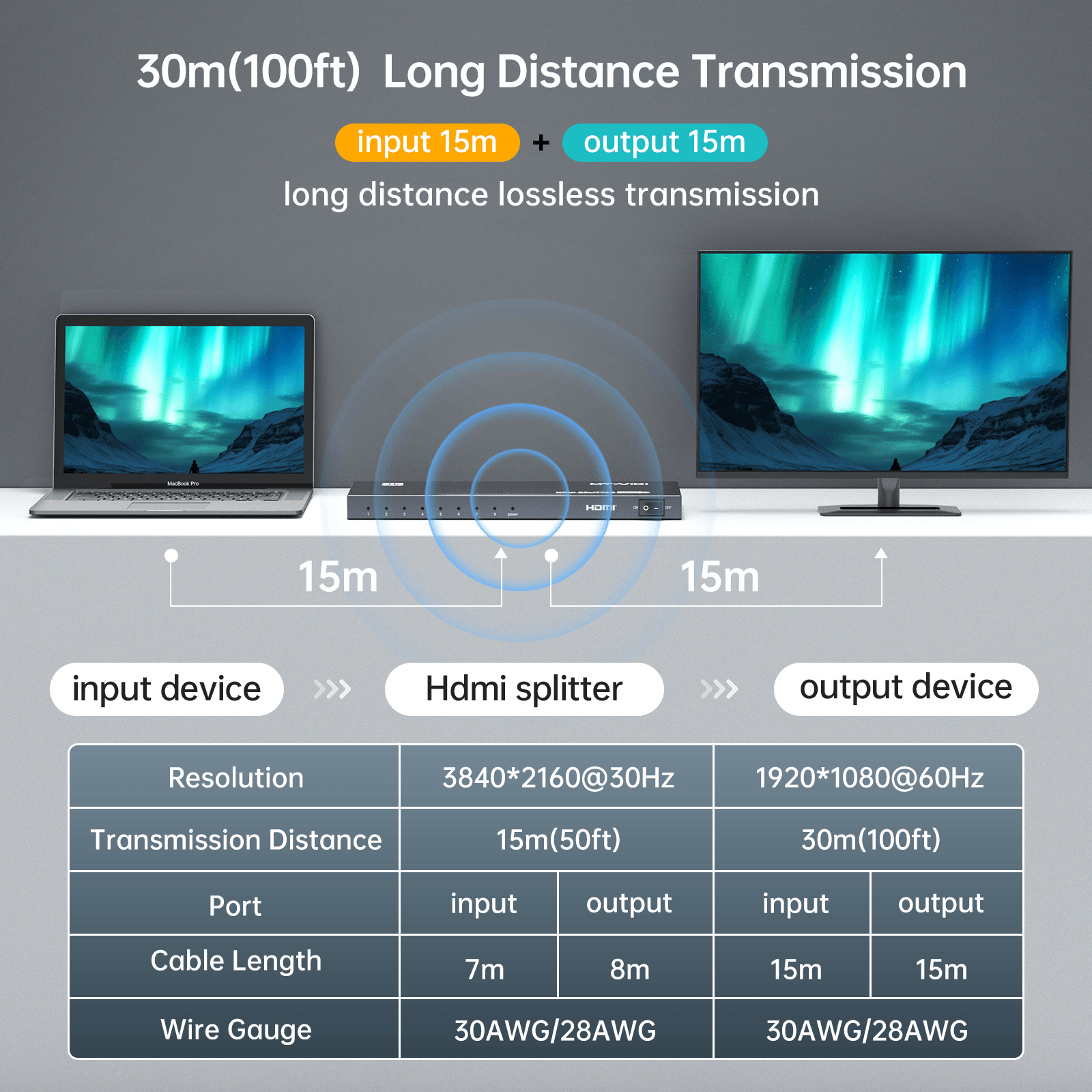 4K HDMI Splitter 1 in 8 Out, MT-VIKI Slim USB C Powered HDMI Splitter 1x8（SP108-B） - MT-VIKI