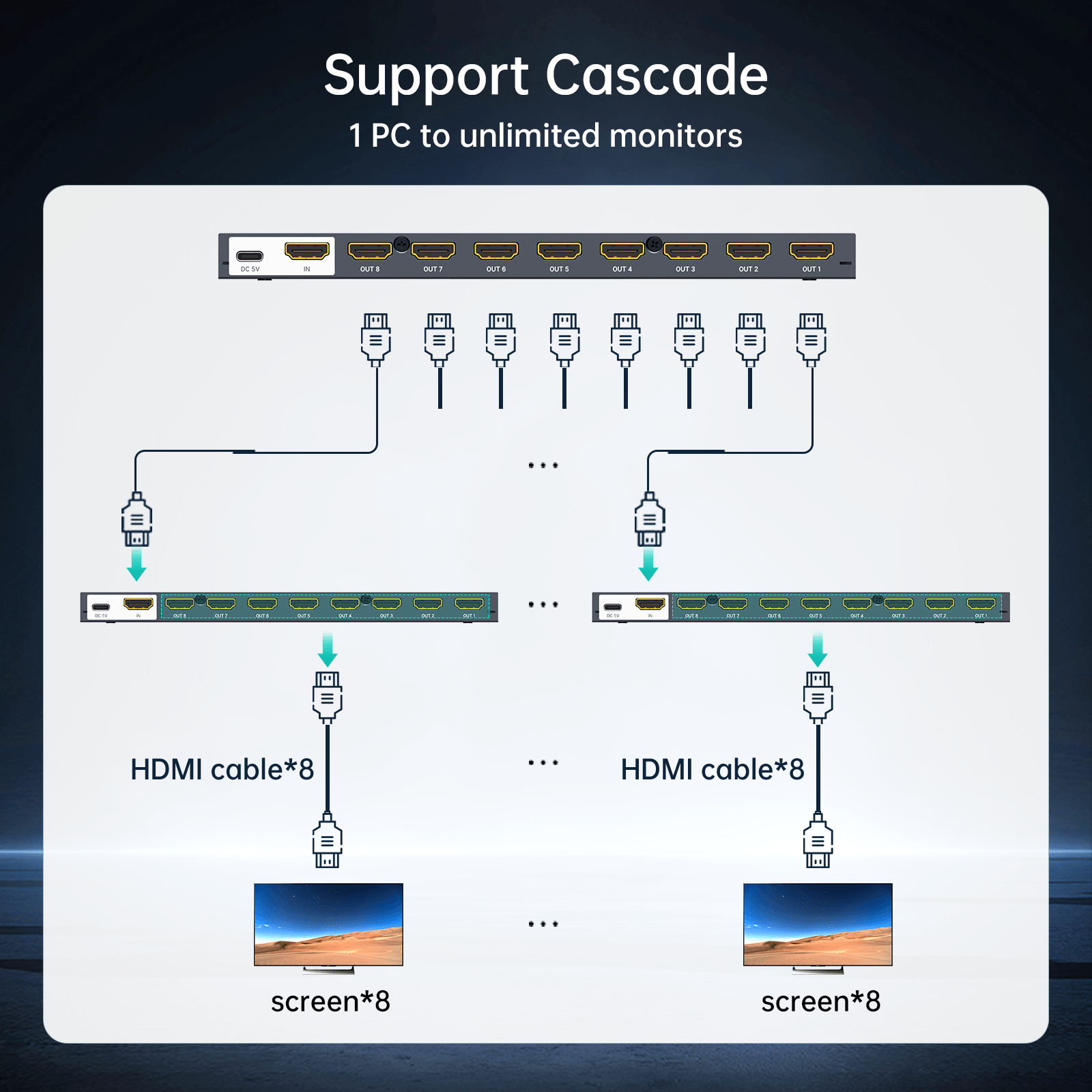 4K HDMI Splitter 1 in 8 Out, MT-VIKI Slim USB C Powered HDMI Splitter 1x8（SP108-B） - MT-VIKI