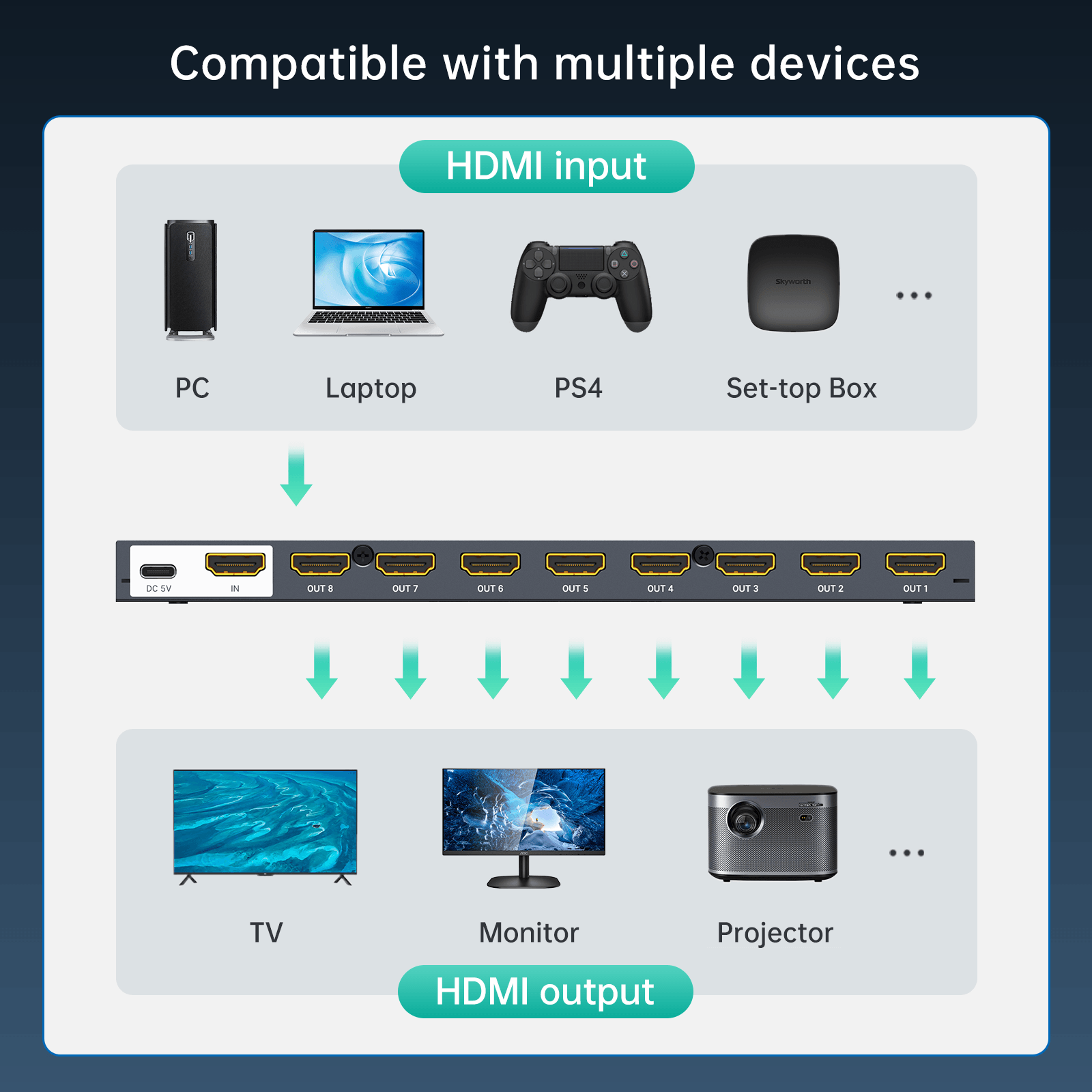 4K HDMI Splitter 1 in 8 Out, MT-VIKI Slim USB C Powered HDMI Splitter 1x8（SP108-B） - MT-VIKI