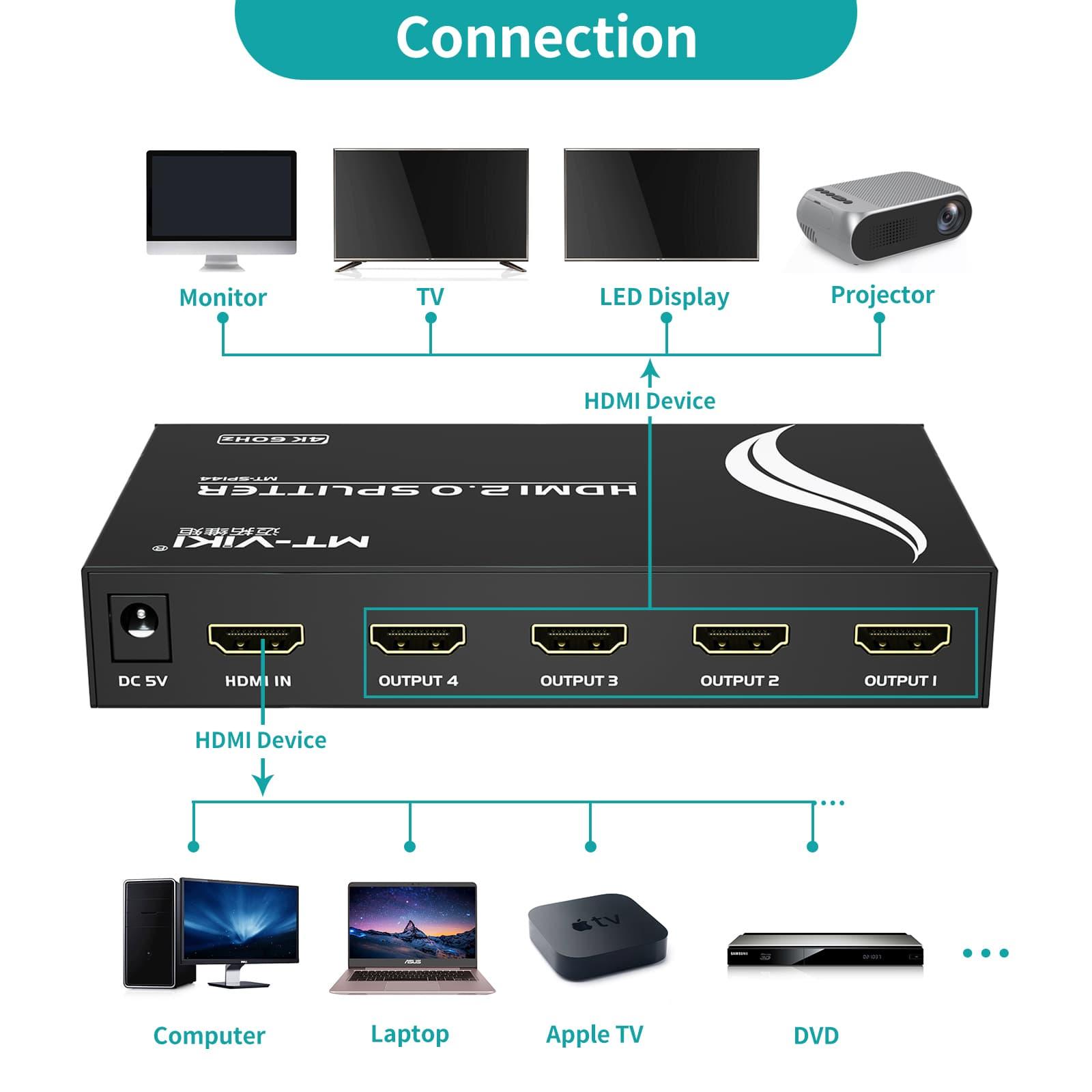 HDMI Splitter 4K@60Hz, HDMI Splitter 1 in 4 Out, RGB 4:4:4, HDMI2.0b, HDCP2.2（SP144） - MT-VIKI