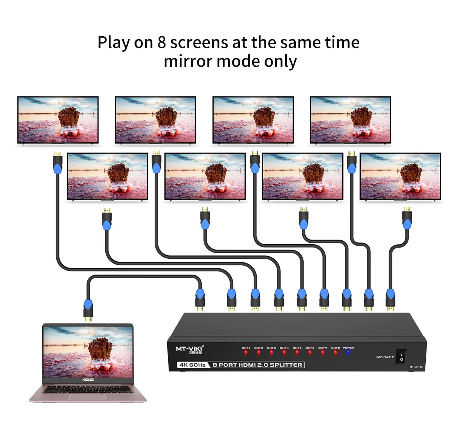 Splitter 4K@60Hz, HDMI Splitter 1 in 8 Out, RGB 4:4:4, HDMI2.0b, HDCP2.2（SP148） - MT-VIKI