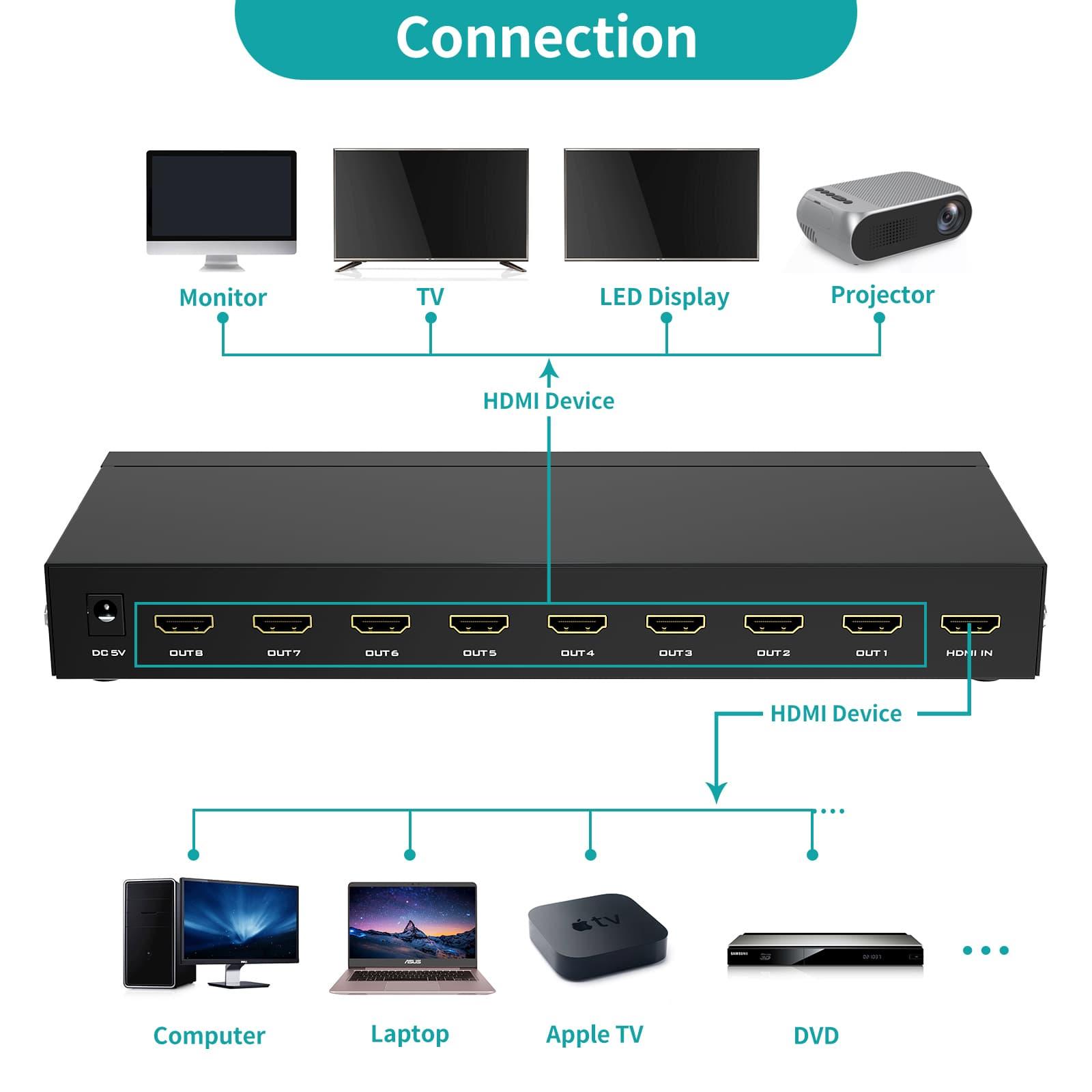 Splitter 4K@60Hz, HDMI Splitter 1 in 8 Out, RGB 4:4:4, HDMI2.0b, HDCP2.2（SP148） - MT-VIKI