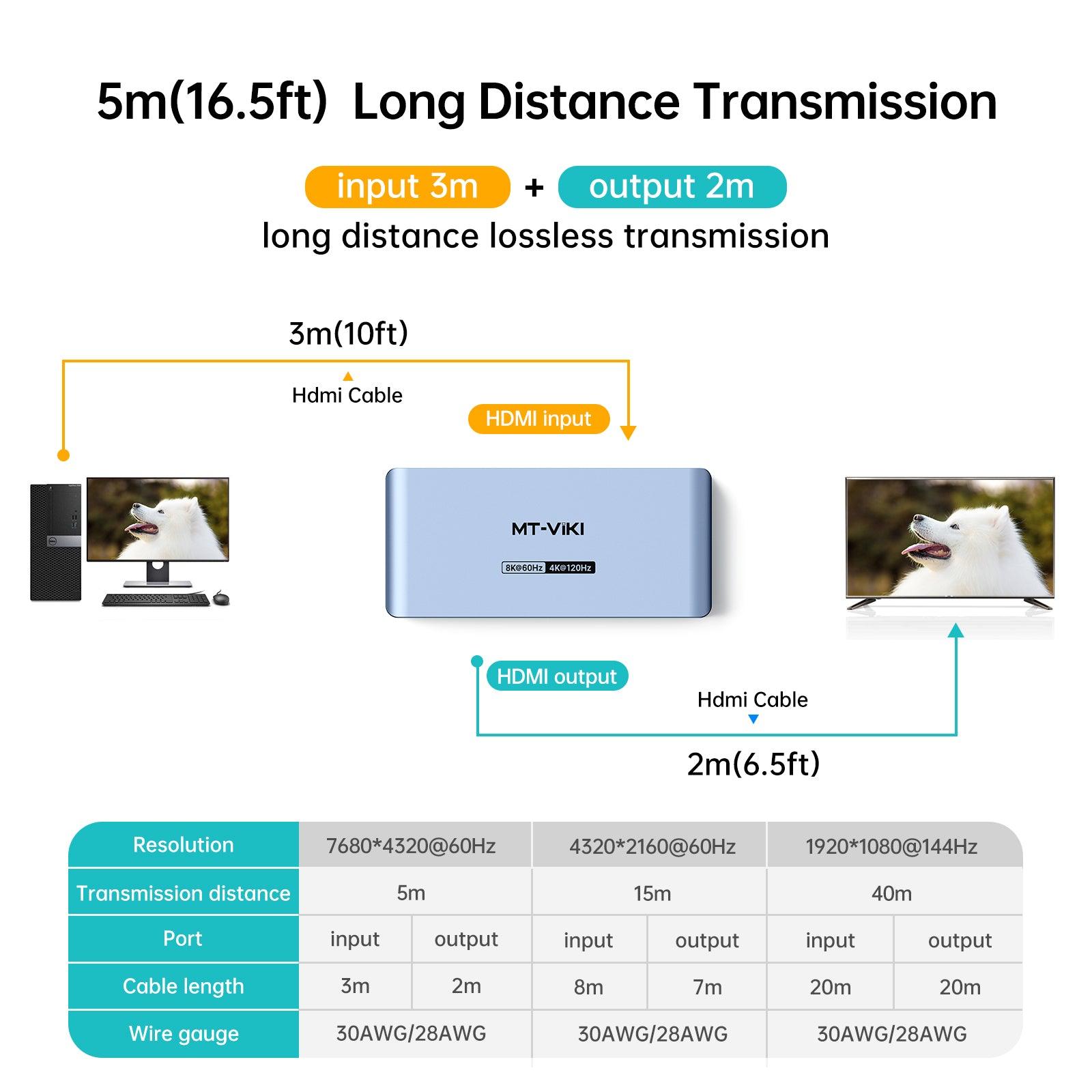 8K@60Hz HDMI Splitter 1 in 4 Out, MT-VIKI 1x4 Aluminum HDMI Splitter,4K@120Hz（SP184） - MT-VIKI