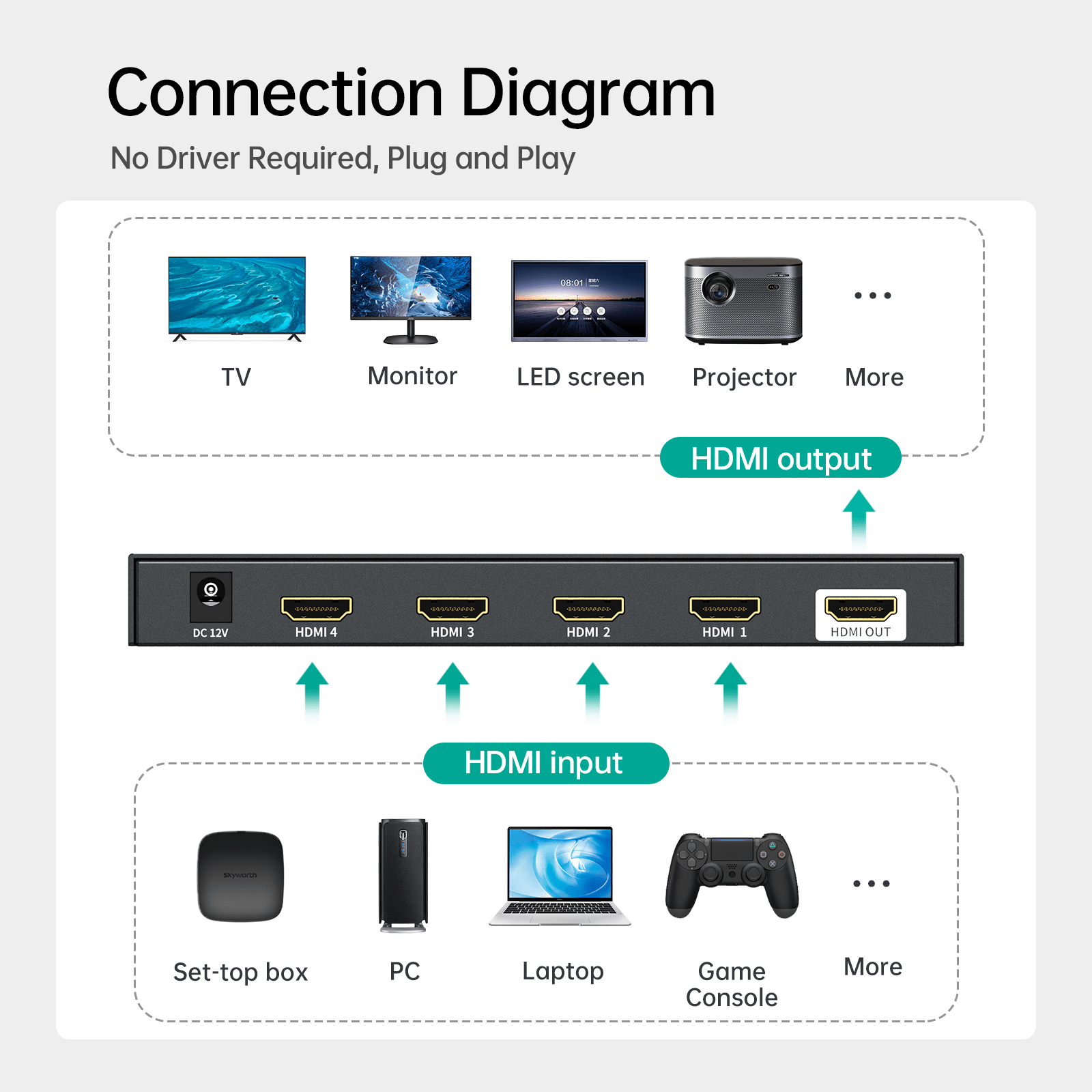 4K 30hz Quad HDMI Multi-viewer 4 in 1 out 4 to 1 Monitor Multiviewer (SW041C) - MT-VIKI