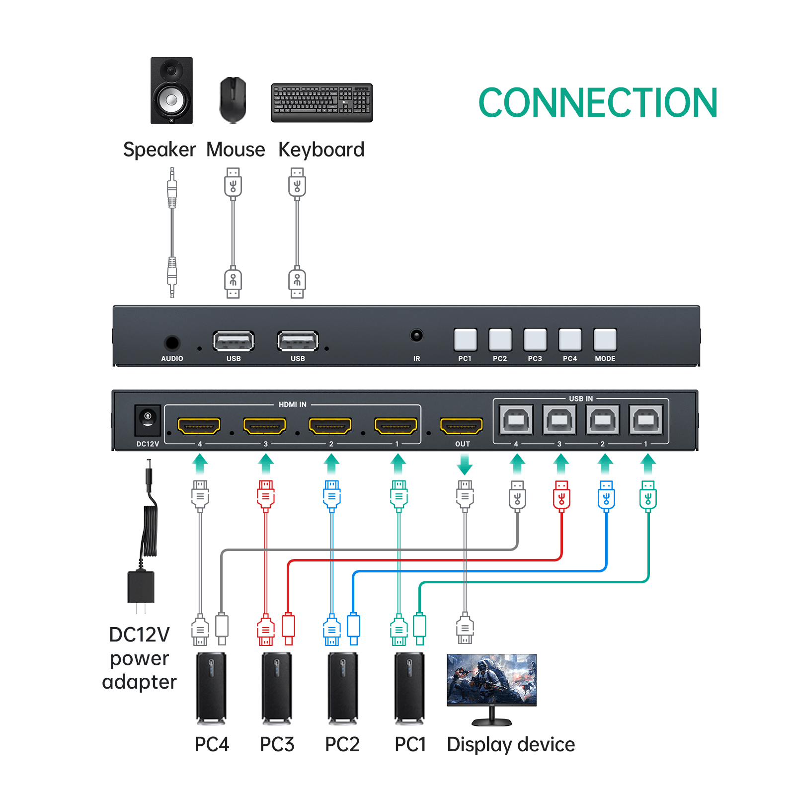 4K Quad HDMI KVM Multiviewer Switch 4 Port w/PIP POP Mouse-Borderless Multi-viewer（SW041S） - MT-VIKI
