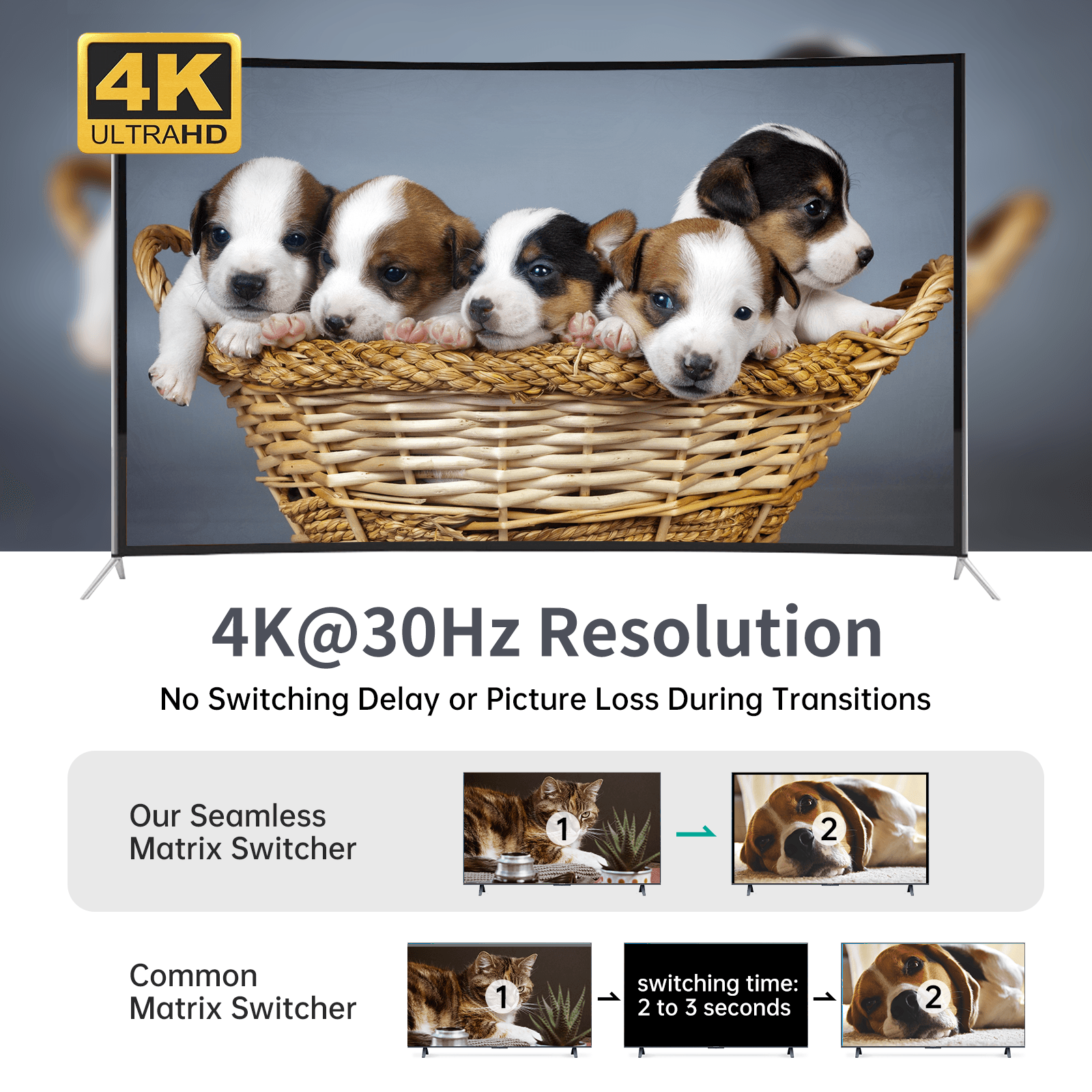 4K Quad HDMI KVM Multiviewer Switch 4 Port w/PIP POP Mouse-Borderless Multi-viewer（SW041S） - MT-VIKI