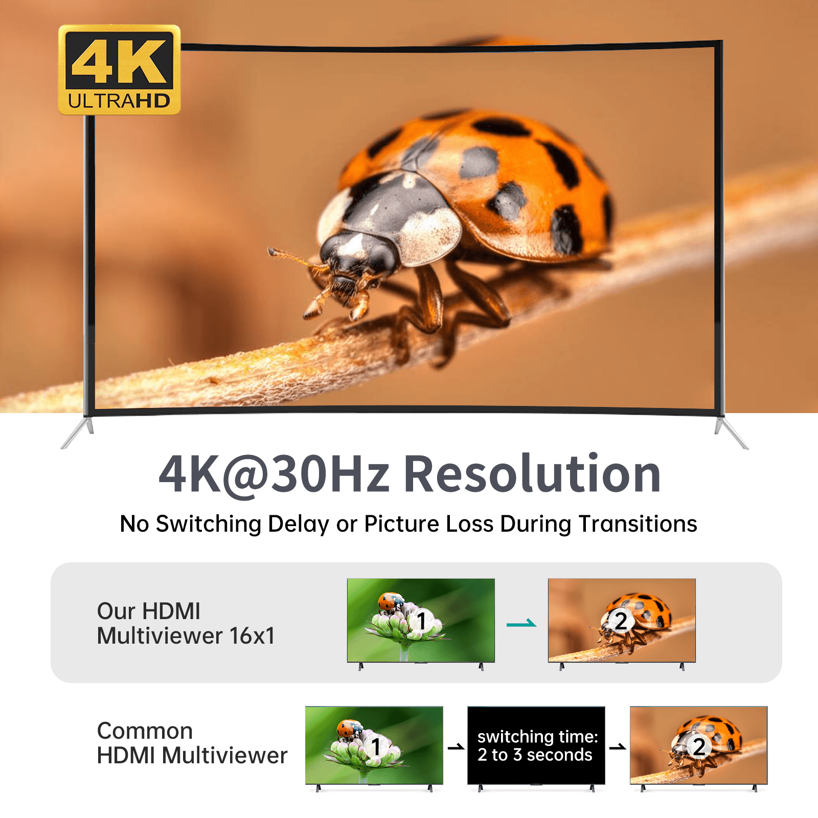4K 30hz HDMI Multi-viewer 16x1 Multiviewer 16 to 1 Monitor (SW1601C) - MT-VIKI