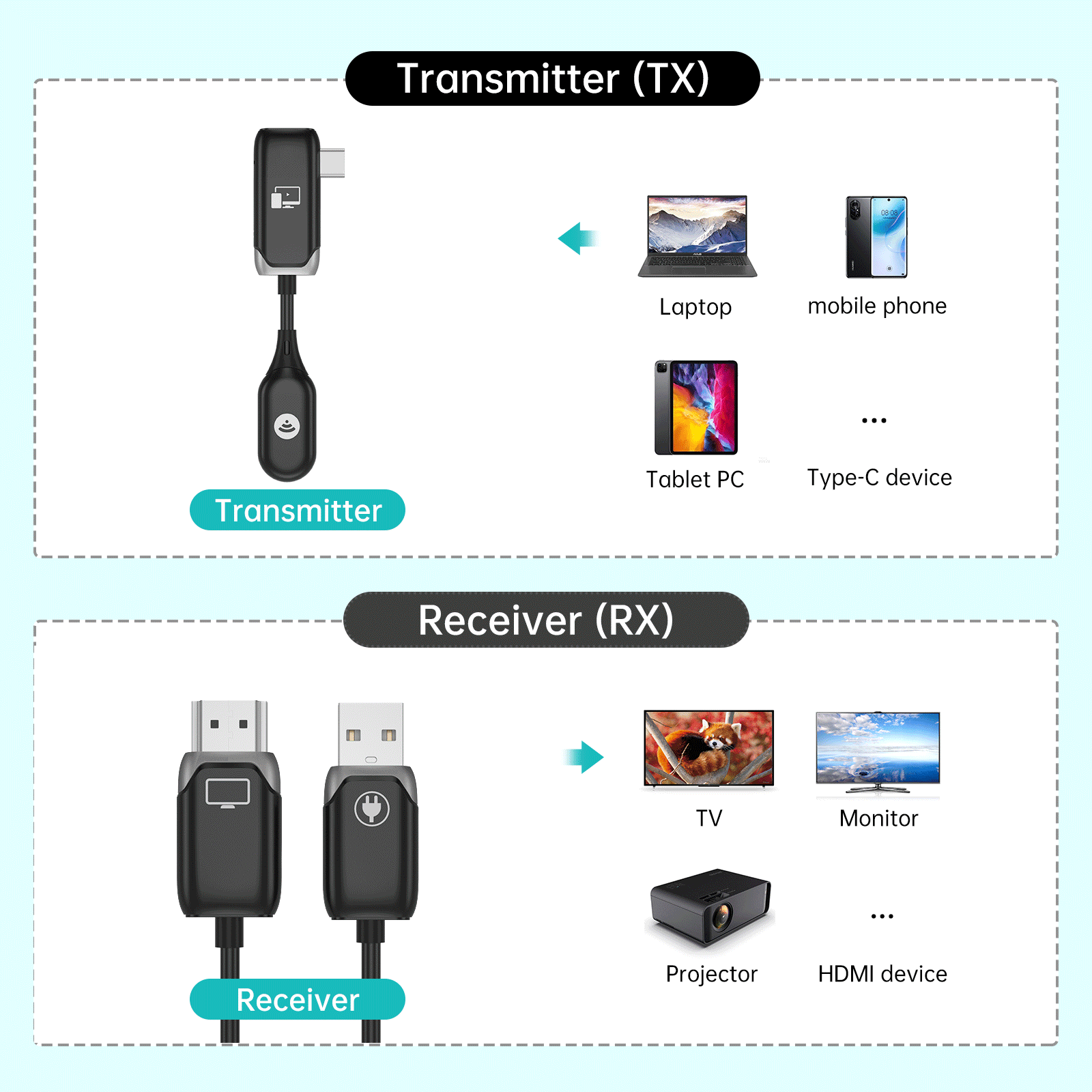 Wireless USB C Transmitter and Receiver 1080P ，MT-VIKI 165ft Wireless HDMI Extender（WX07） - MT-VIKI