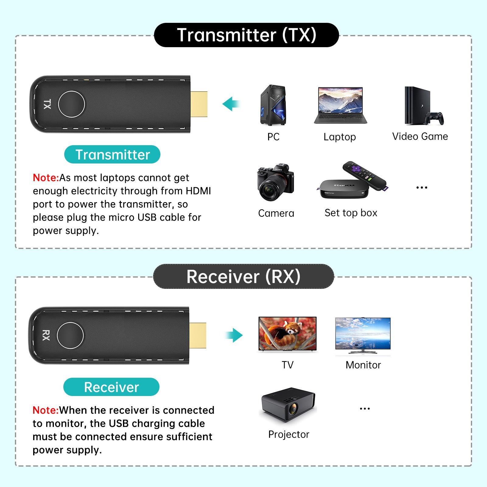MT-VIKI Wireless HDMI Transmitter and Receiver Kit 100ft/30m 1080P（WX1） - MT-VIKI
