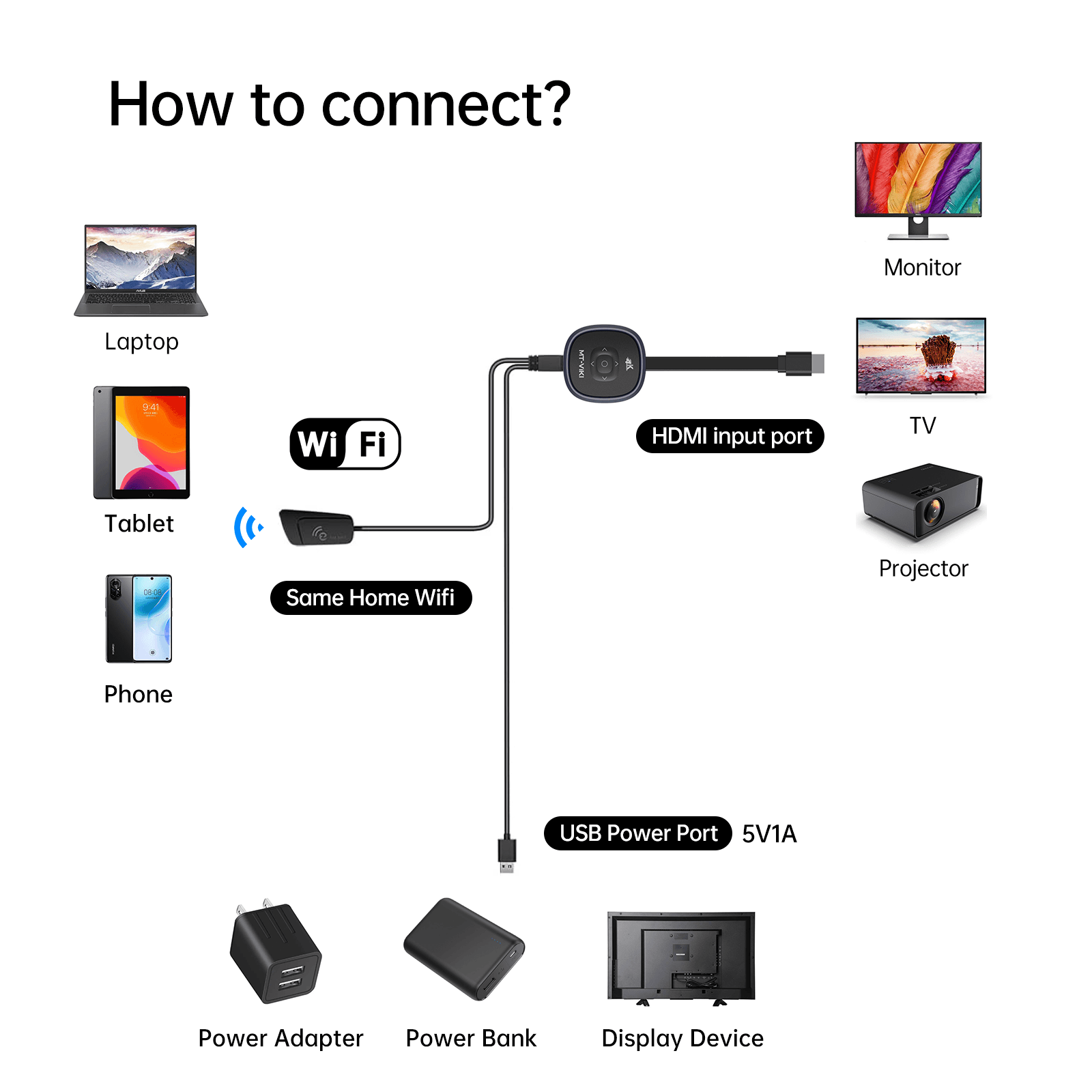 4K HDMI Wireless Screen Mirroring Adapter 5m（WX50） - MT-VIKI